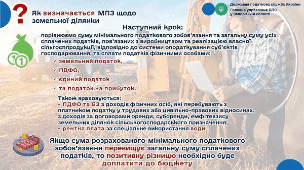 Як визначається МПЗ щодо земельної ділянки